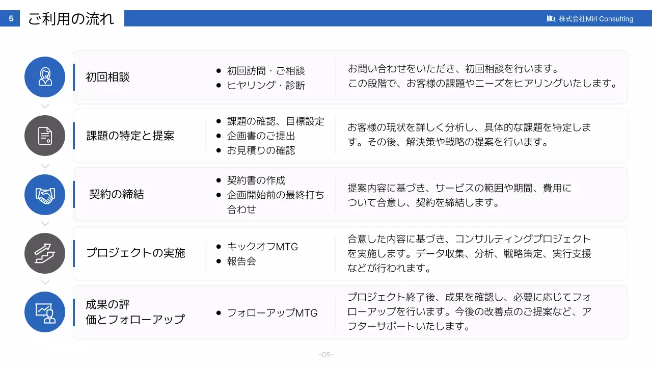 青 モダン ビジネス 提案書  プレゼンテーション