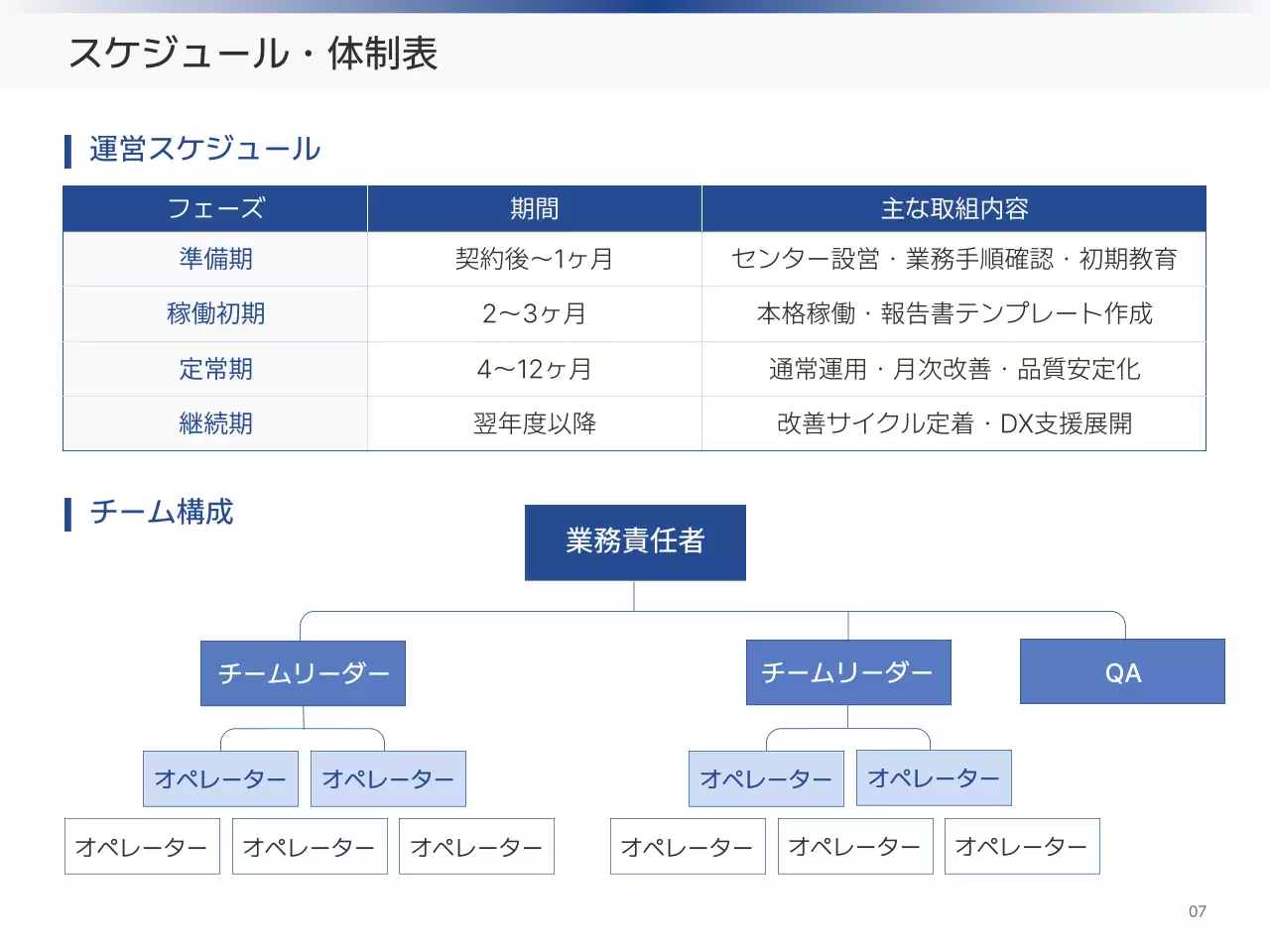 白黒 シンプル 事務 提案書 プレゼンテーション