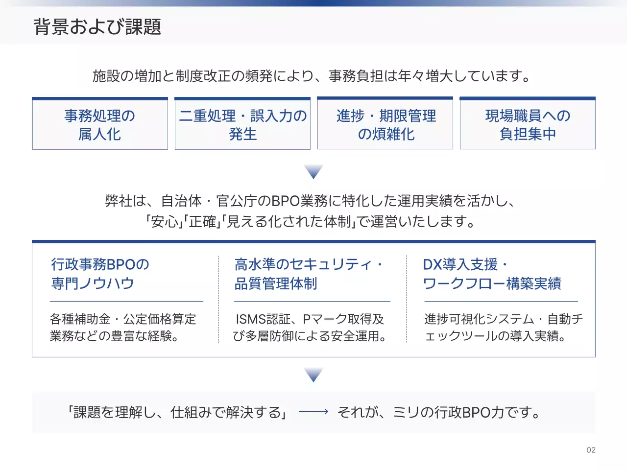 白黒 シンプル 事務 提案書 プレゼンテーション