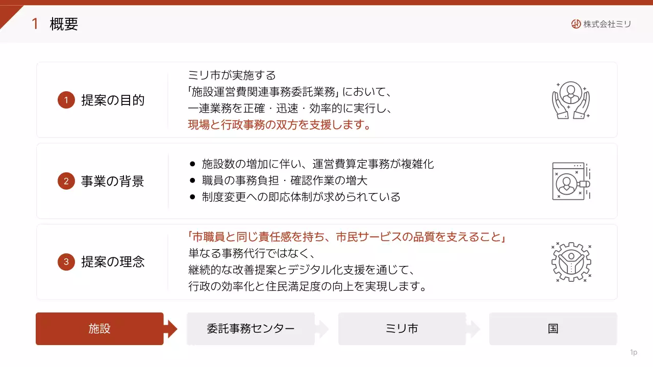 白黒 シンプル ビジネス 提案書 プレゼンテーション