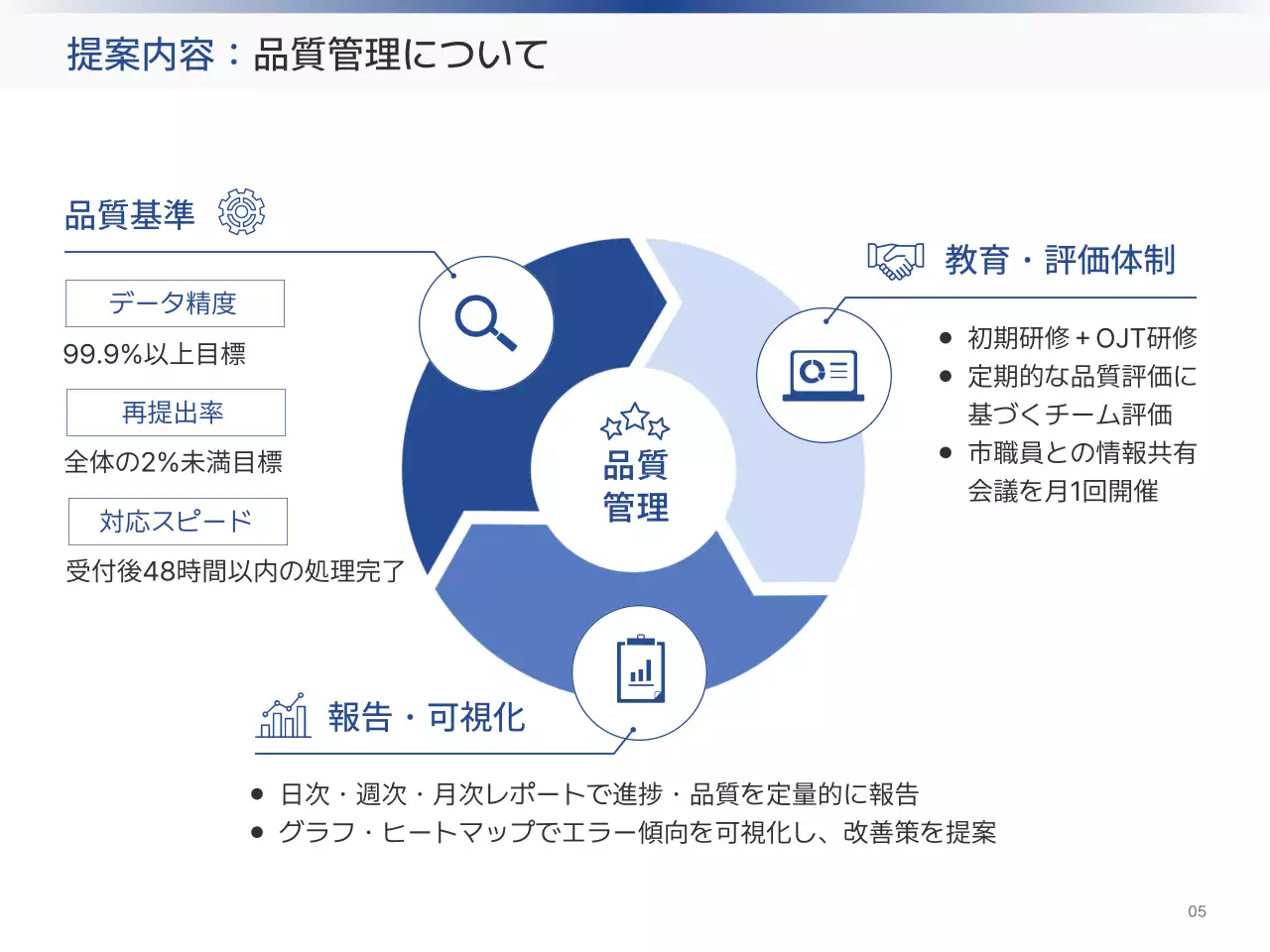 白黒 シンプル 事務 提案書 プレゼンテーション