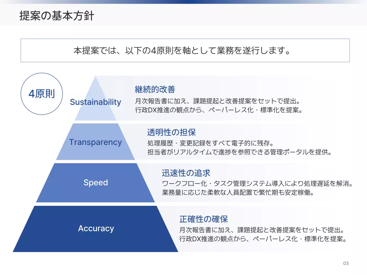 白黒 シンプル 事務 提案書 プレゼンテーション