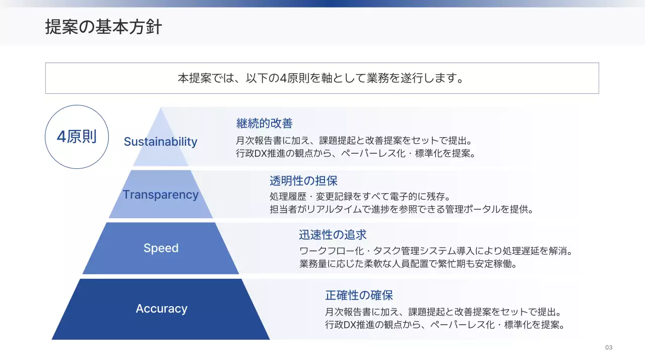 白黒 シンプル 事務 提案書 プレゼンテーション