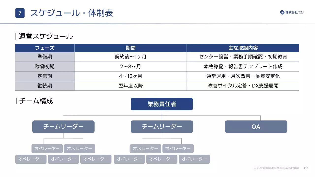 白黒シンプル ビジネス 提案書 プレゼンテーション