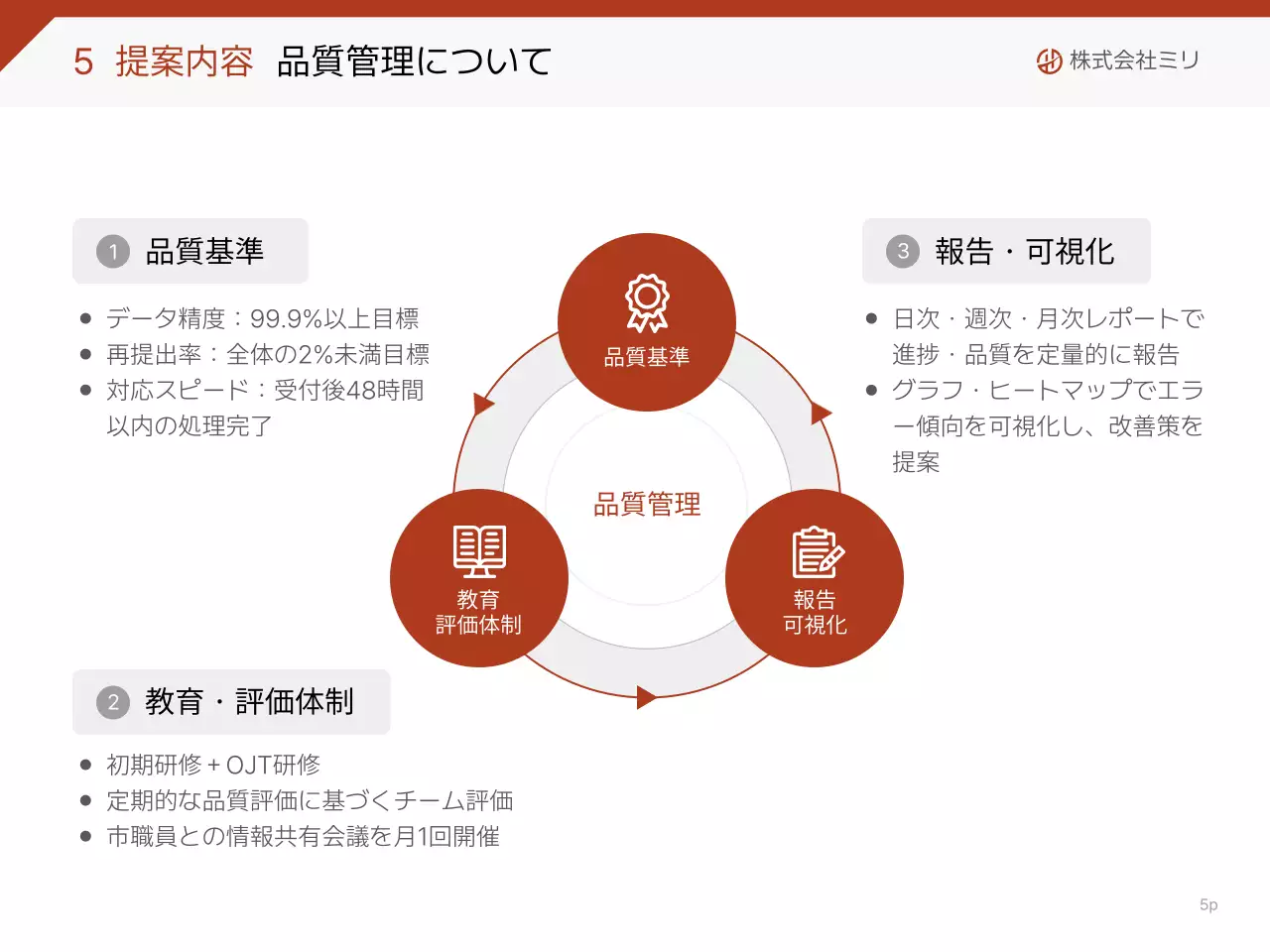 白黒 シンプル ビジネス 提案書 プレゼンテーション