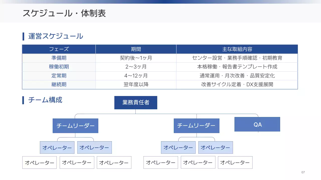 白黒 シンプル 事務 提案書 プレゼンテーション