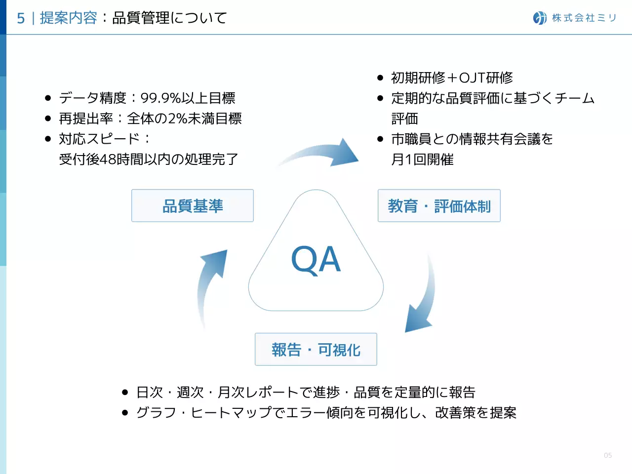 青 シンプル ビジネス 提案書 プレゼンテーション
