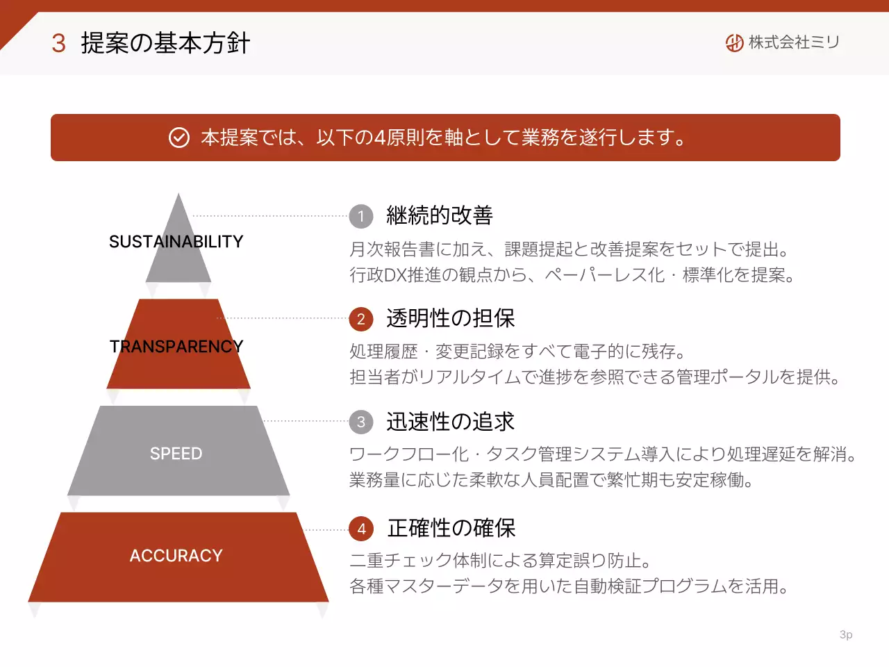 白黒 シンプル ビジネス 提案書 プレゼンテーション