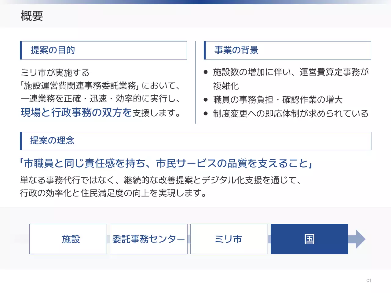 白黒 シンプル 事務 提案書 プレゼンテーション