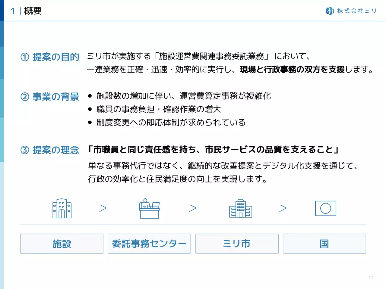 青 シンプル ビジネス 提案書 プレゼンテーション