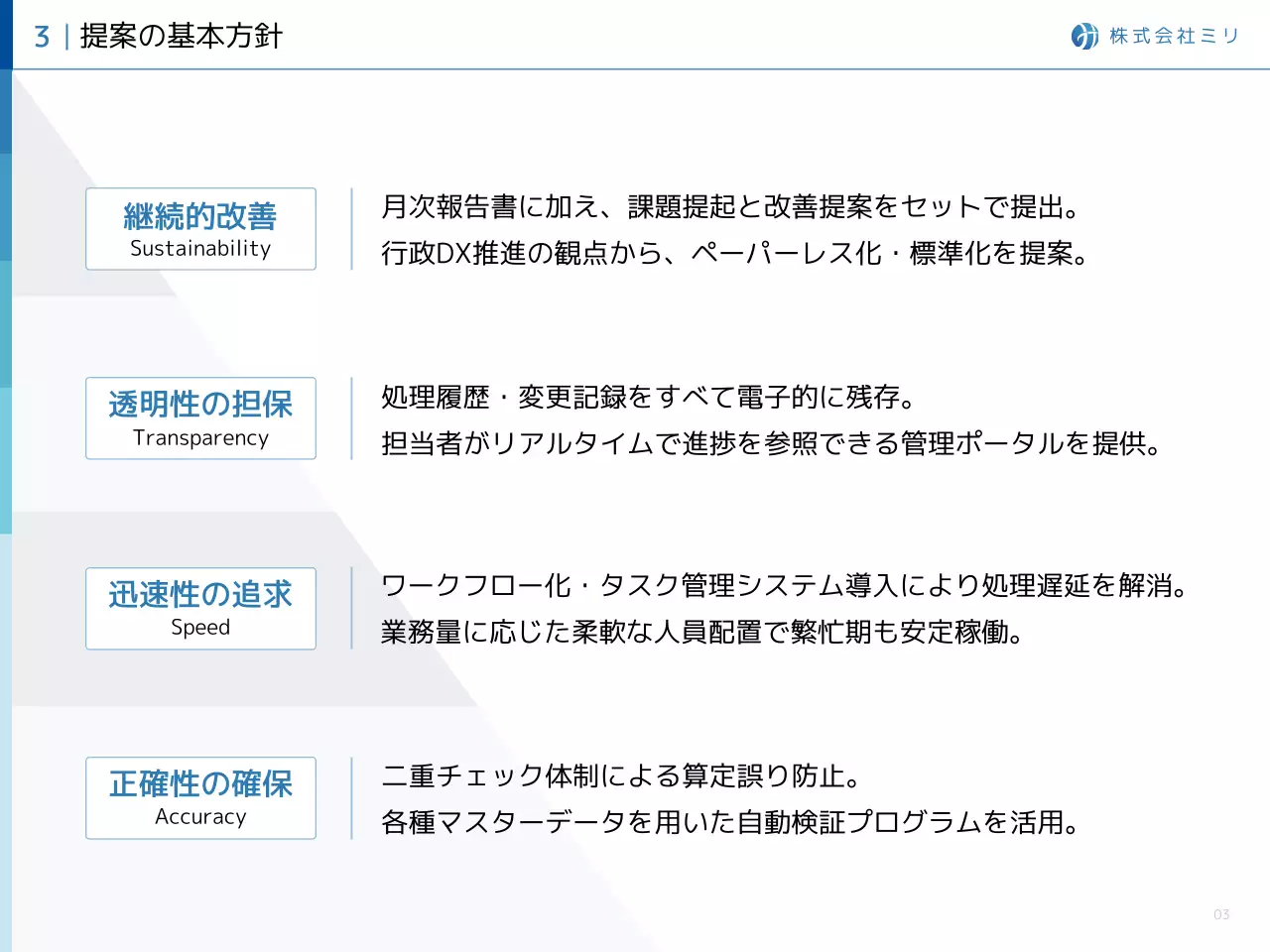 青 シンプル ビジネス 提案書 プレゼンテーション