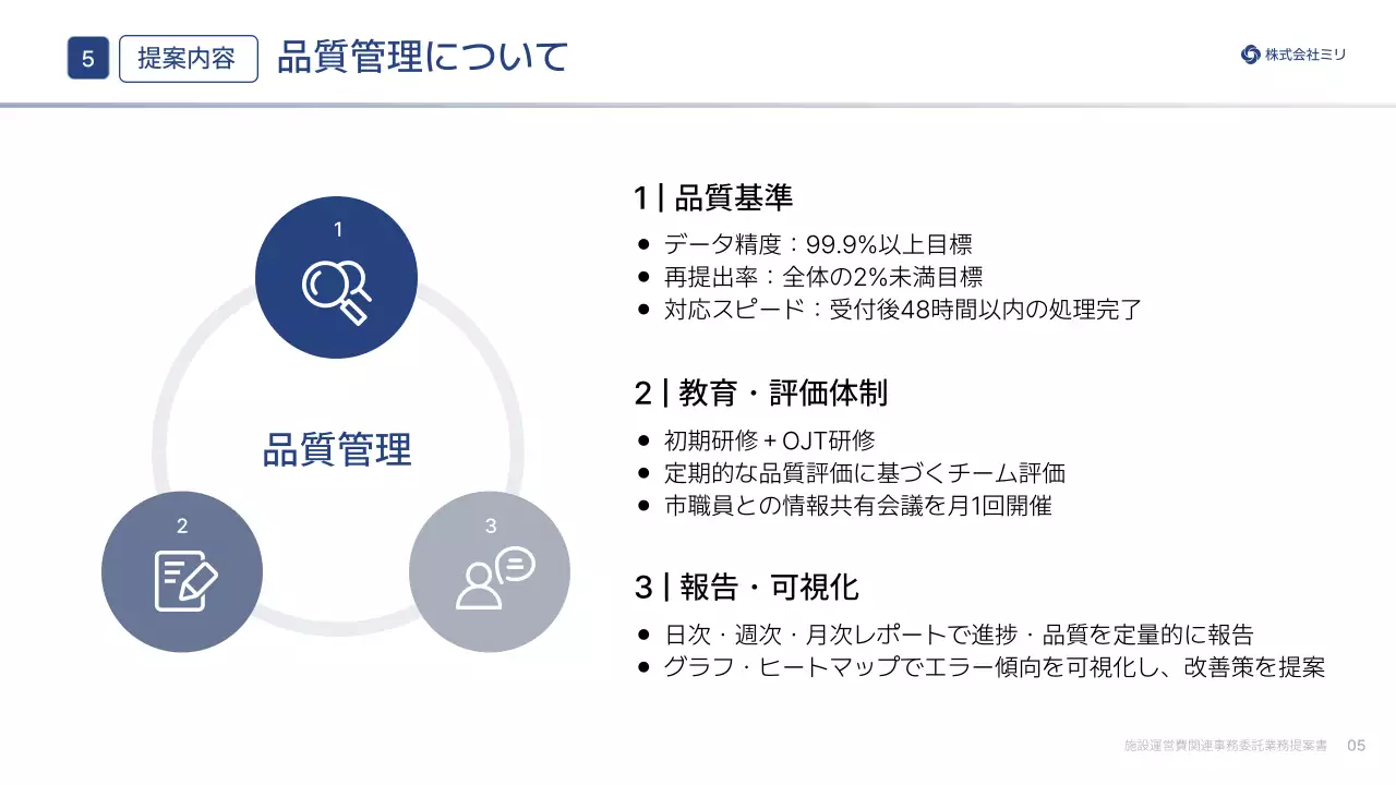 白黒シンプル ビジネス 提案書 プレゼンテーション
