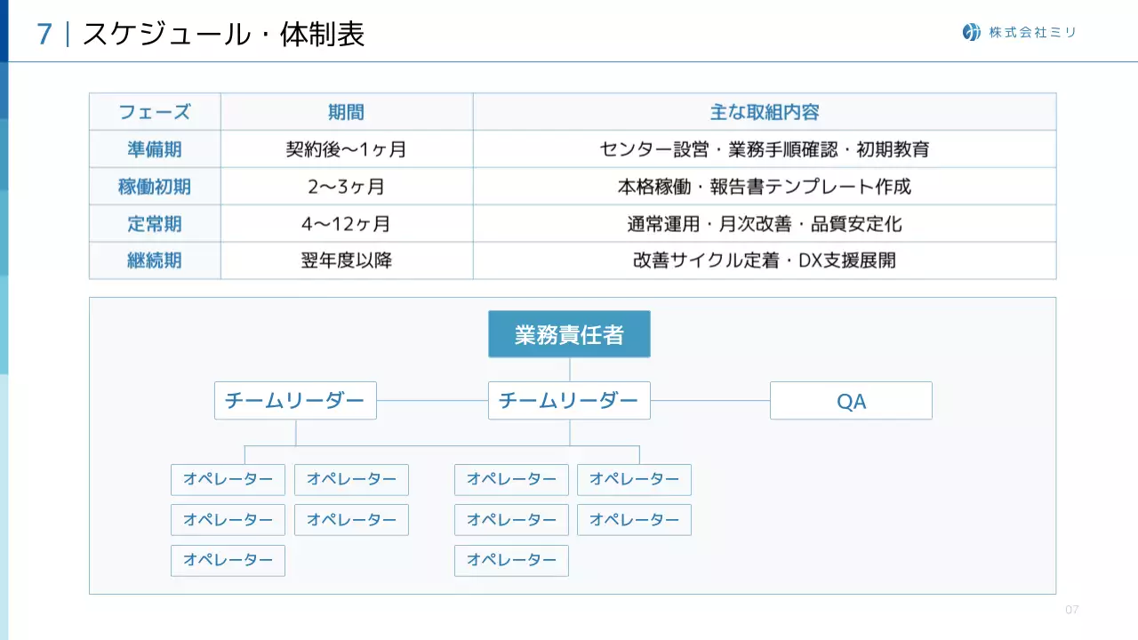 青 シンプル ビジネス 提案書 プレゼンテーション