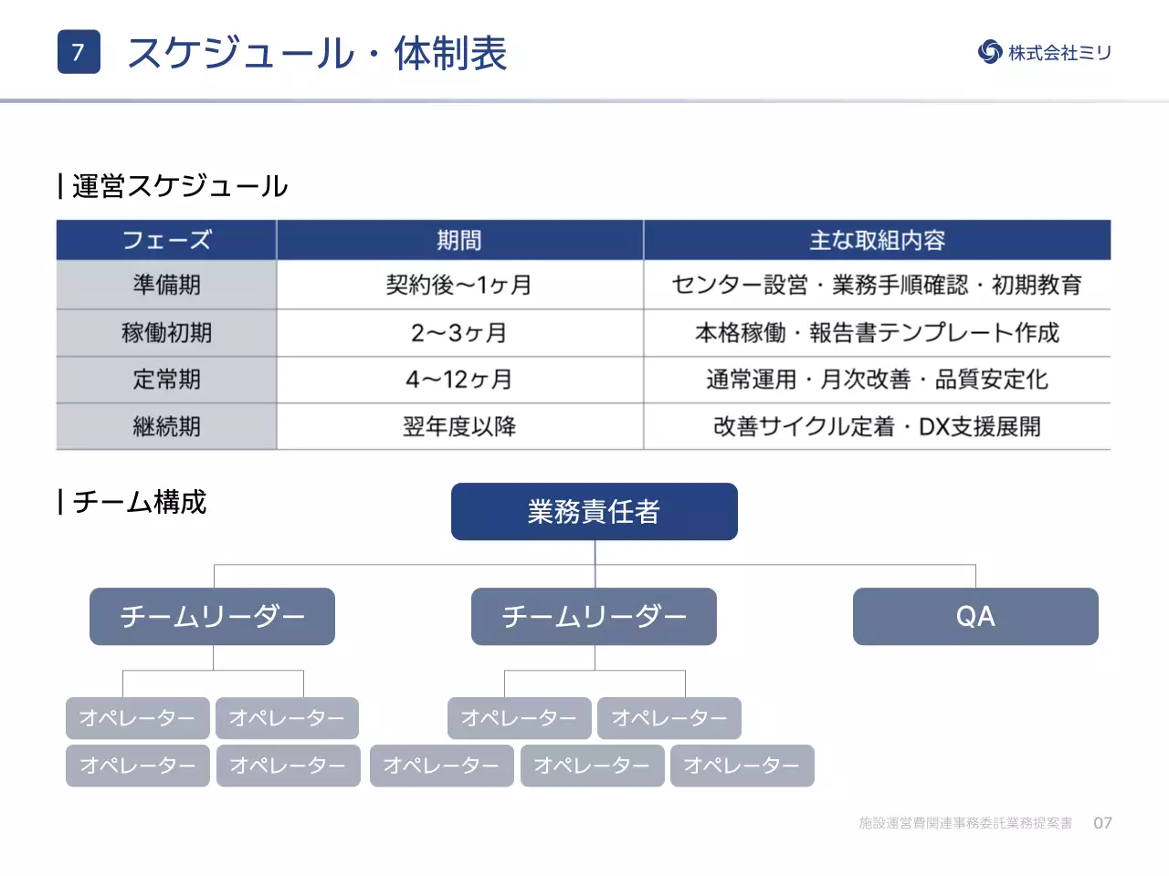 白黒シンプル ビジネス 提案書 プレゼンテーション