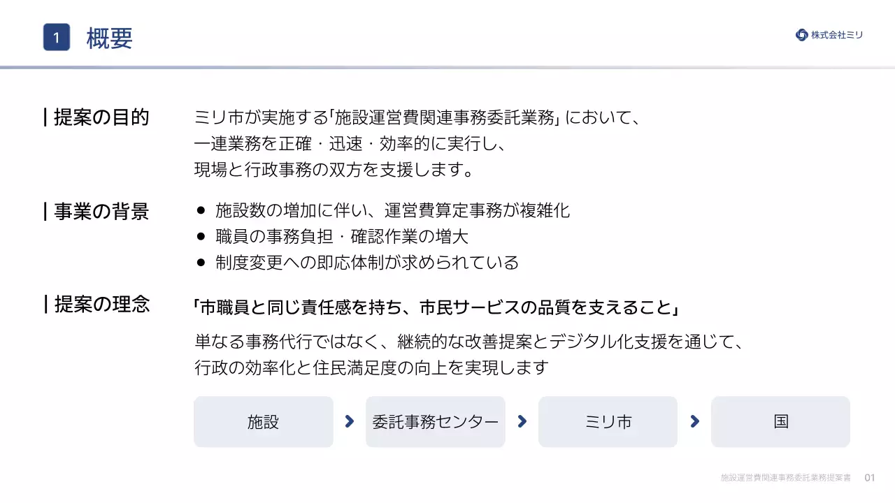 白黒シンプル ビジネス 提案書 プレゼンテーション