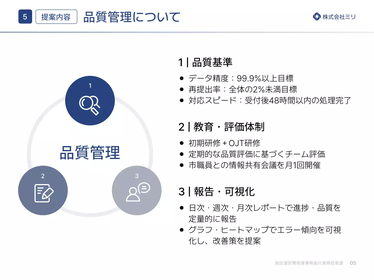 白黒シンプル ビジネス 提案書 プレゼンテーション