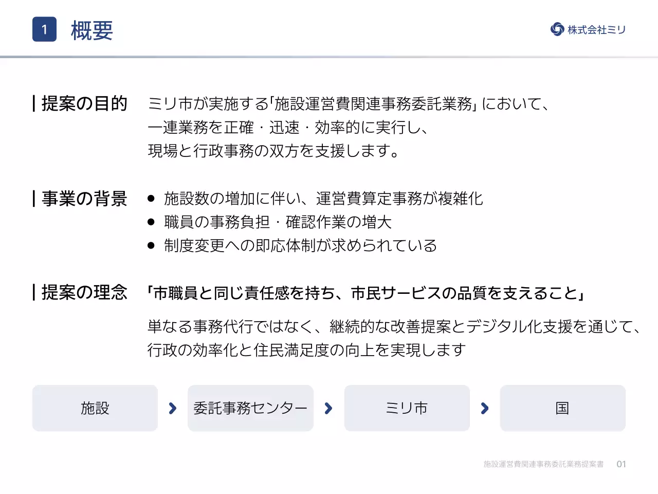 白黒シンプル ビジネス 提案書 プレゼンテーション