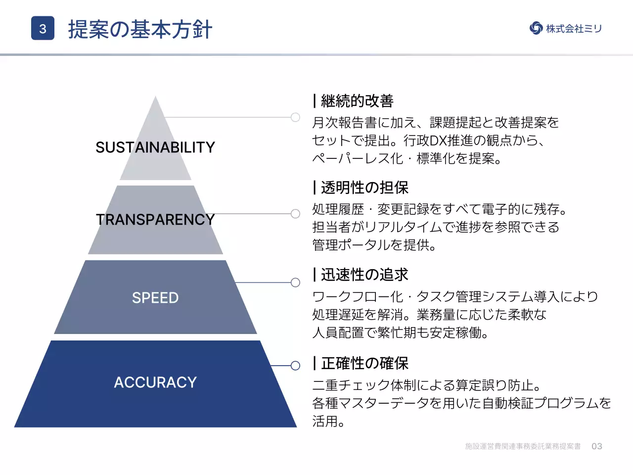 白黒シンプル ビジネス 提案書 プレゼンテーション
