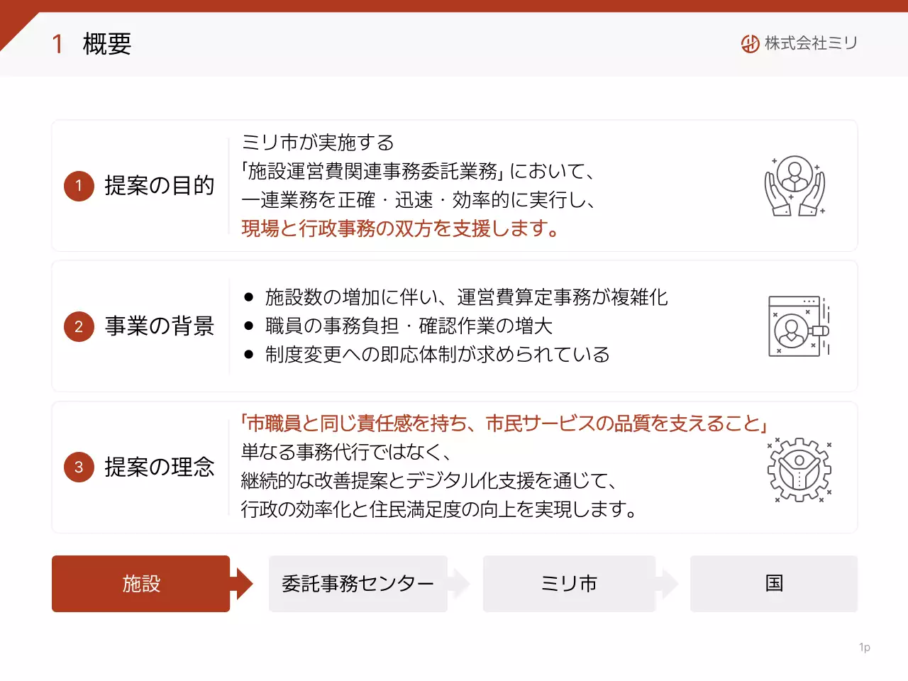 白黒 シンプル ビジネス 提案書 プレゼンテーション