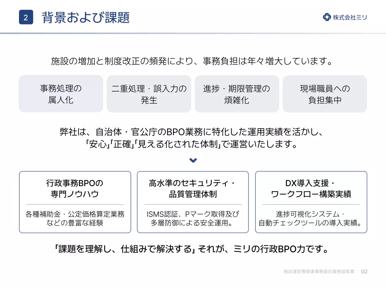 白黒シンプル ビジネス 提案書 プレゼンテーション