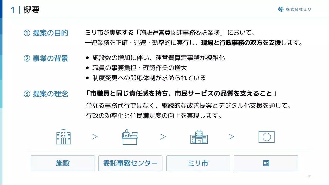 青 シンプル ビジネス 提案書 プレゼンテーション