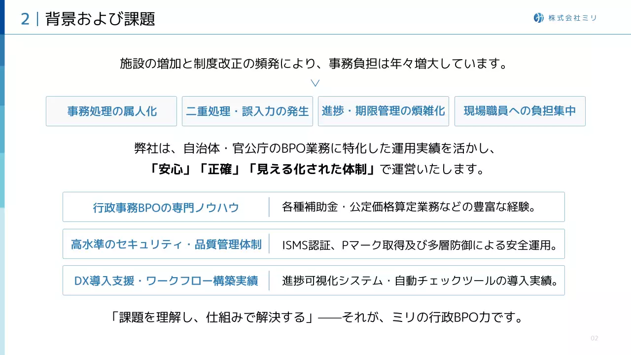 青 シンプル ビジネス 提案書 プレゼンテーション