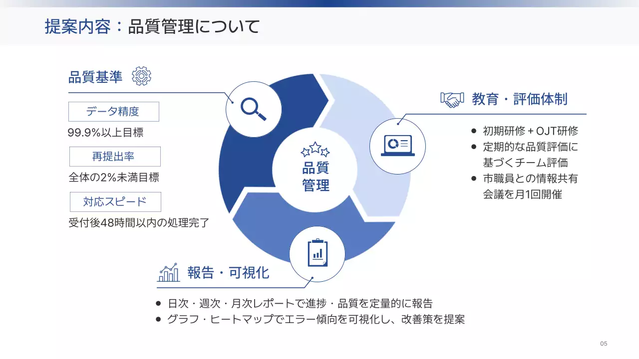 白黒 シンプル 事務 提案書 プレゼンテーション