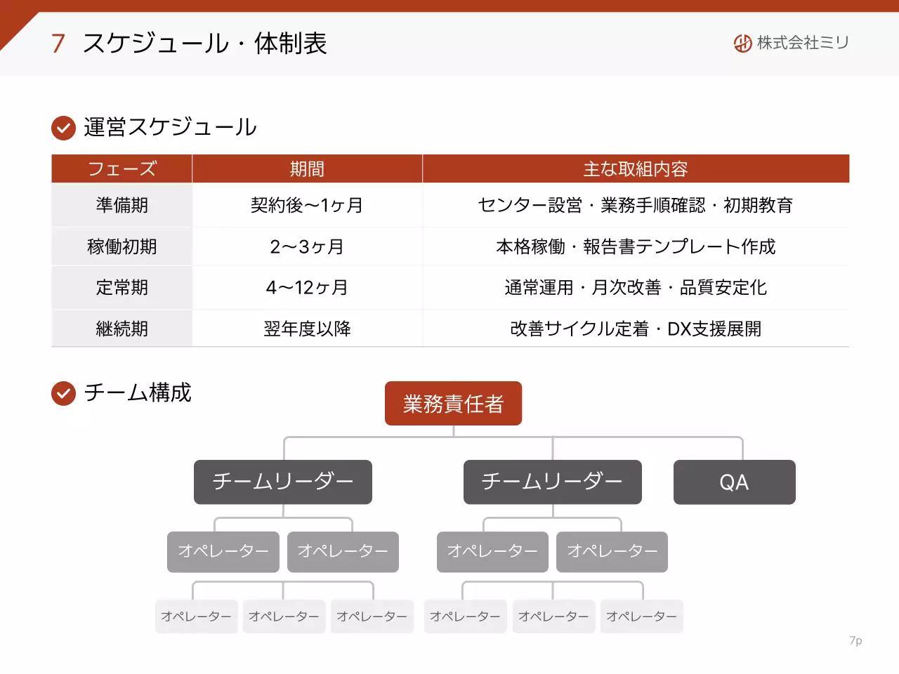 白黒 シンプル ビジネス 提案書 プレゼンテーション