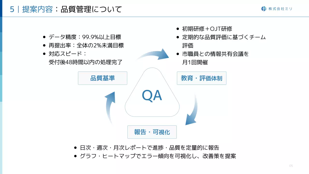 青 シンプル ビジネス 提案書 プレゼンテーション