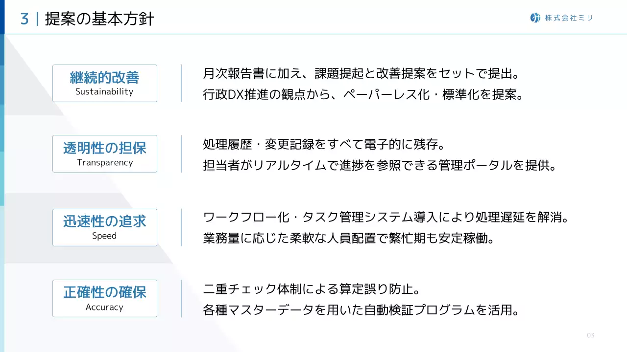 青 シンプル ビジネス 提案書 プレゼンテーション