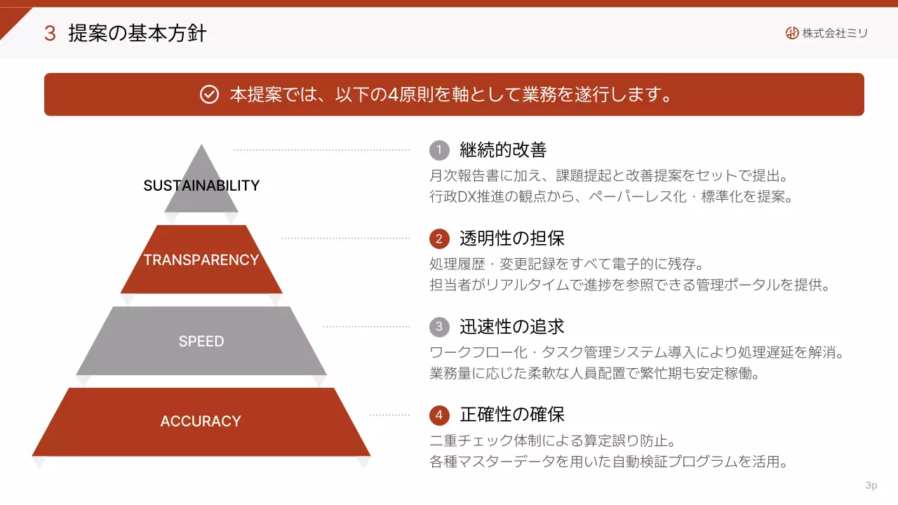 白黒 シンプル ビジネス 提案書 プレゼンテーション