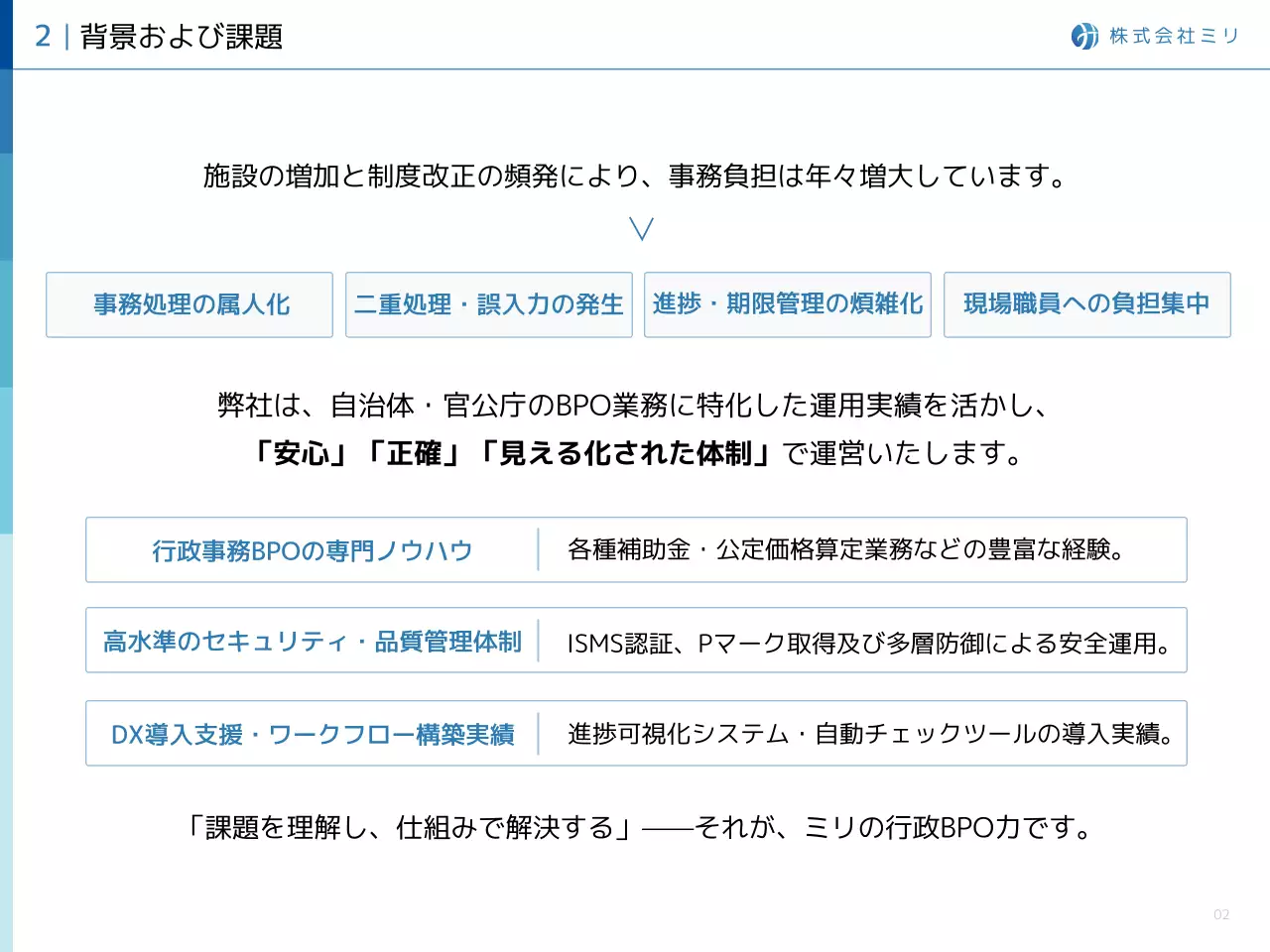 青 シンプル ビジネス 提案書 プレゼンテーション