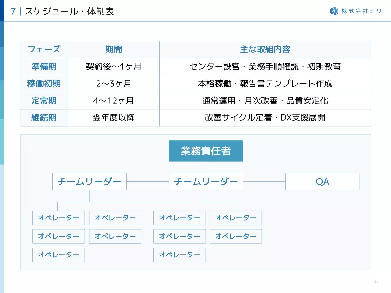 青 シンプル ビジネス 提案書 プレゼンテーション