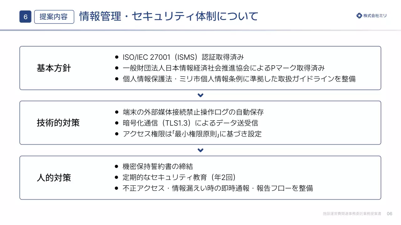 白黒シンプル ビジネス 提案書 プレゼンテーション
