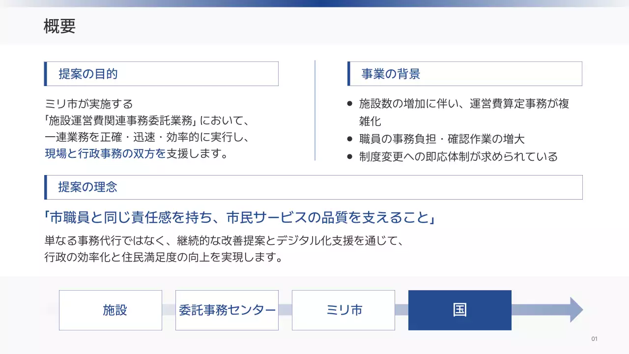 白黒 シンプル 事務 提案書 プレゼンテーション