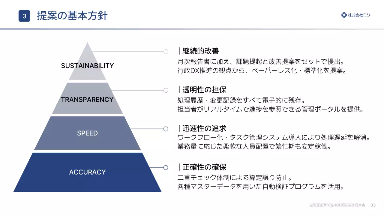 白黒シンプル ビジネス 提案書 プレゼンテーション