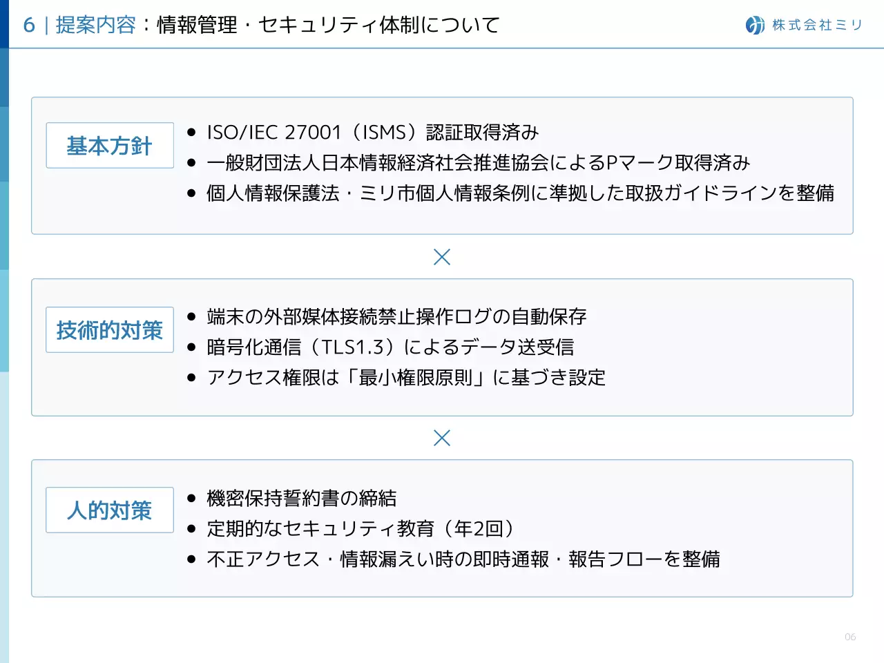 青 シンプル ビジネス 提案書 プレゼンテーション