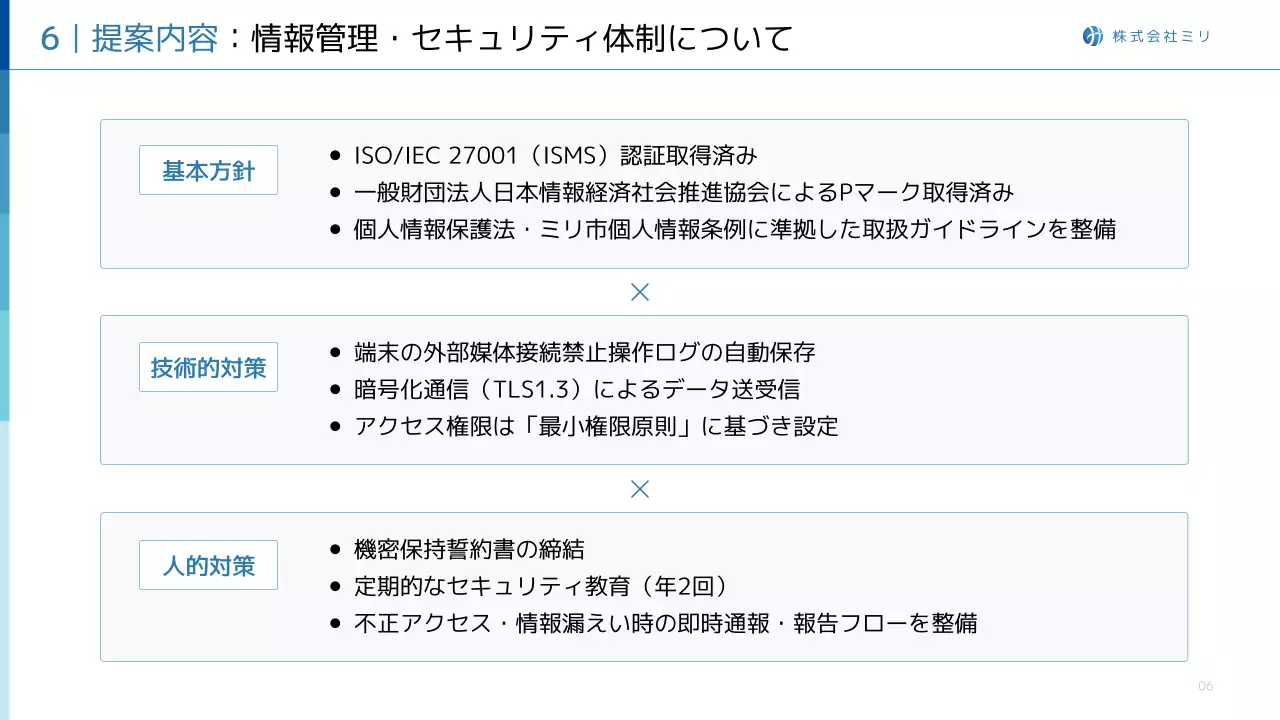 青 シンプル ビジネス 提案書 プレゼンテーション