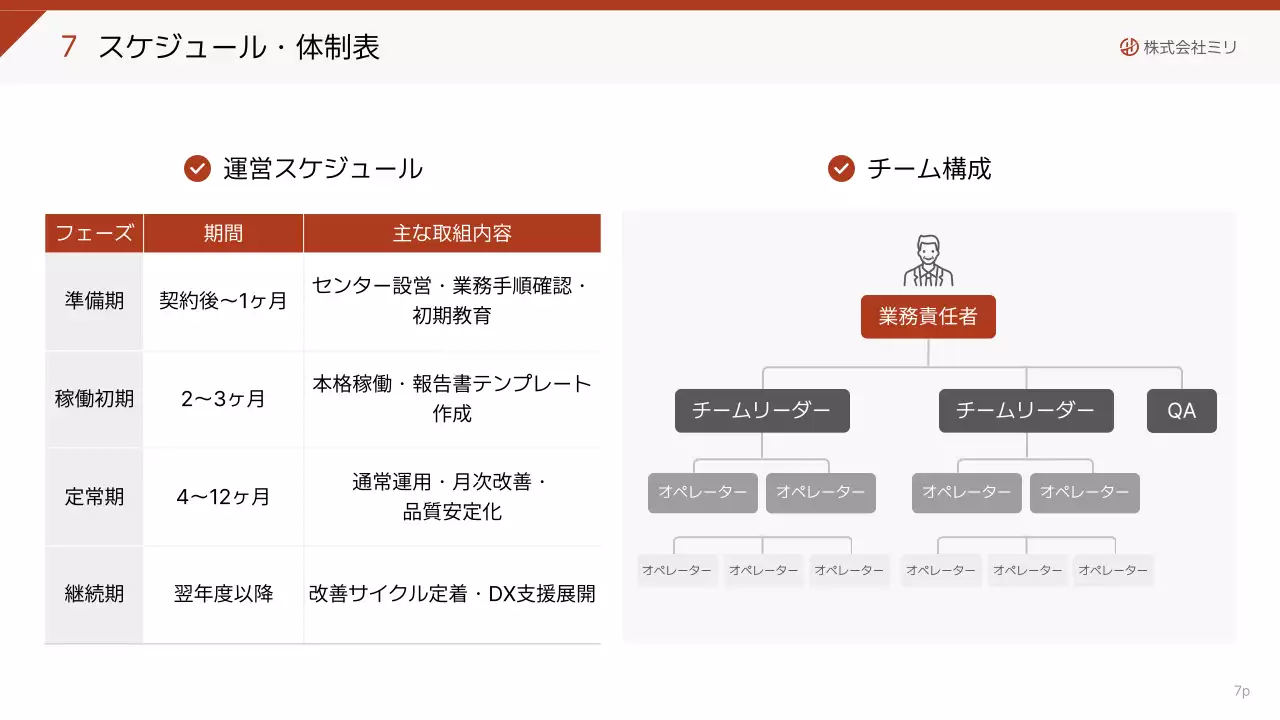 白黒 シンプル ビジネス 提案書 プレゼンテーション