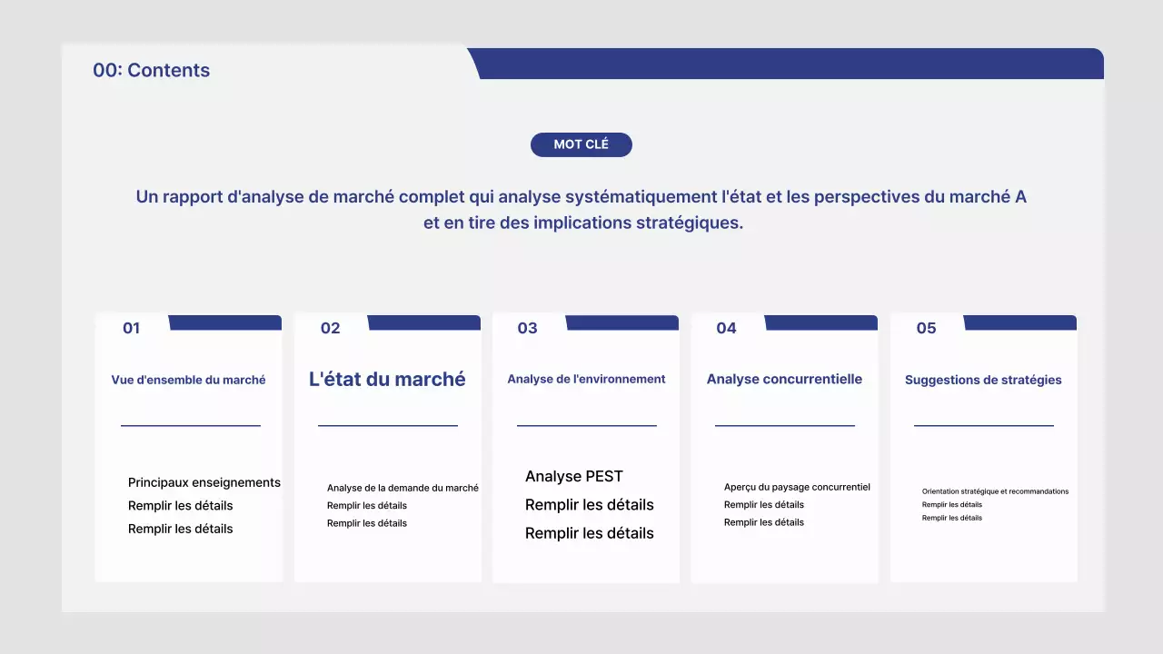 Rapport d'analyse de marché Gray Neat