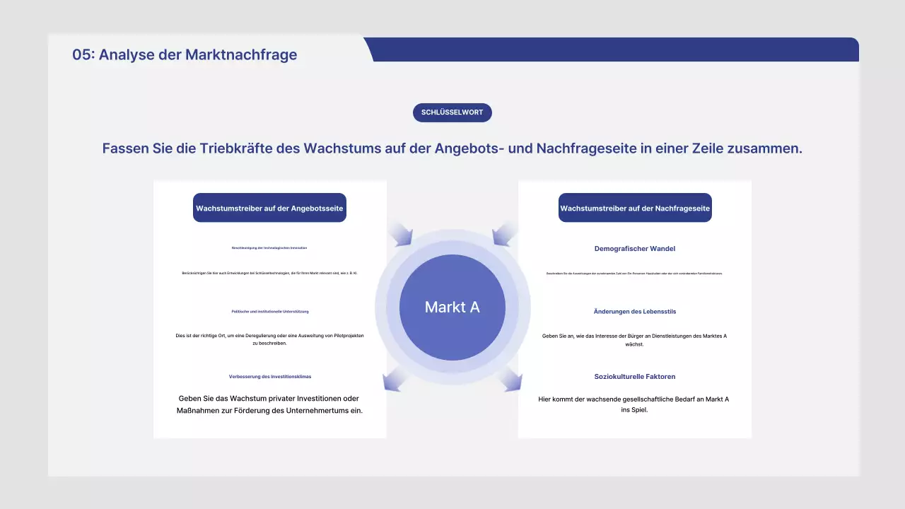 Marktanalysebericht für Graue Hausreinigung