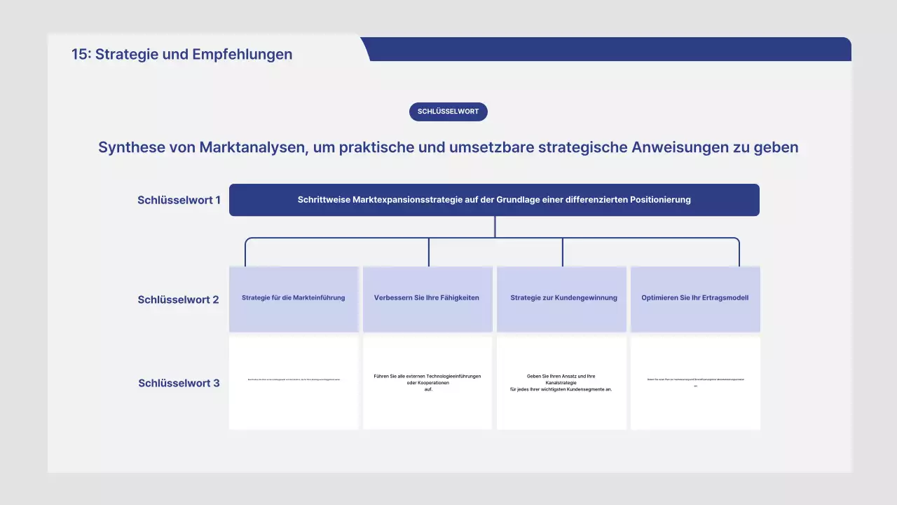 Marktanalysebericht für Graue Hausreinigung