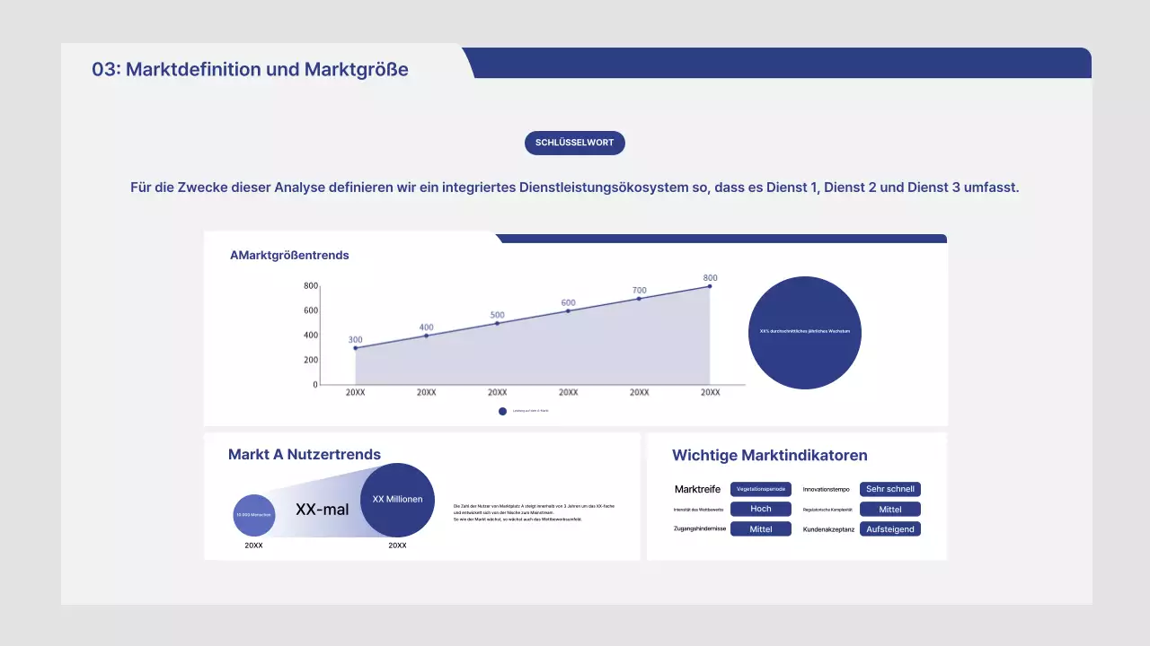 Marktanalysebericht für Graue Hausreinigung