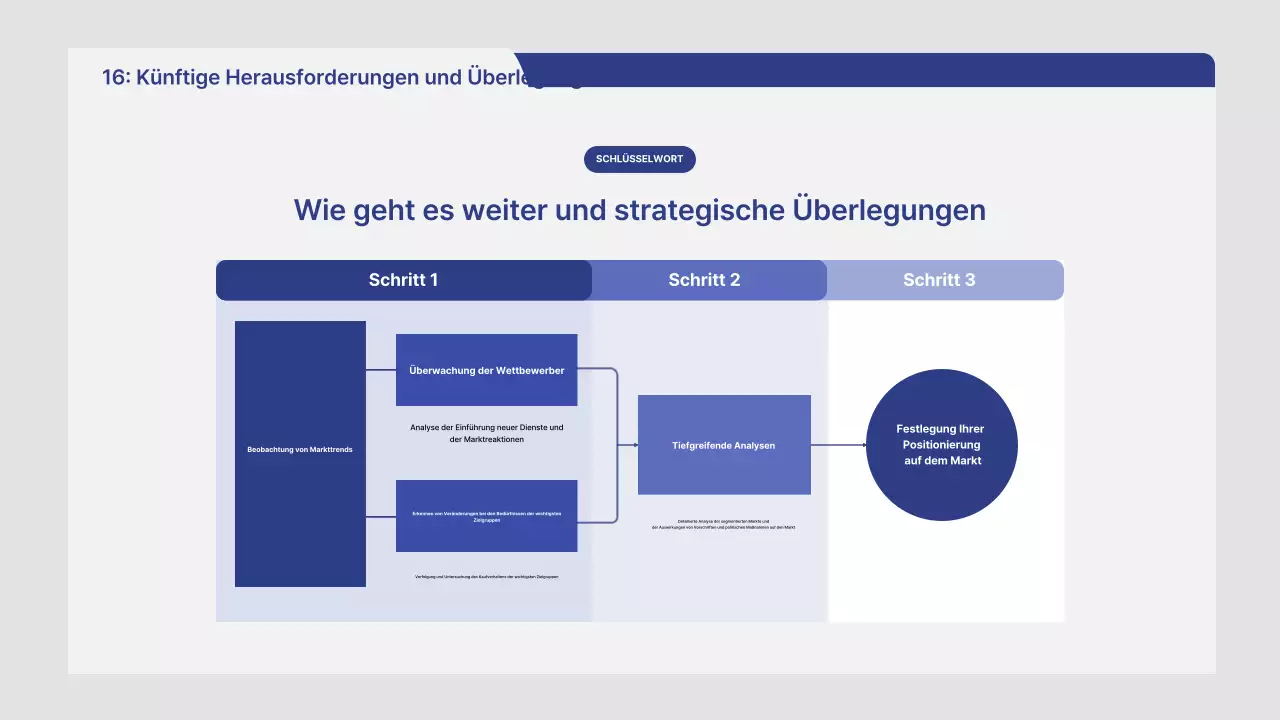 Marktanalysebericht für Graue Hausreinigung