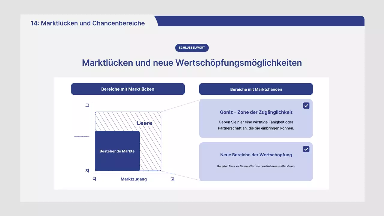Marktanalysebericht für Graue Hausreinigung