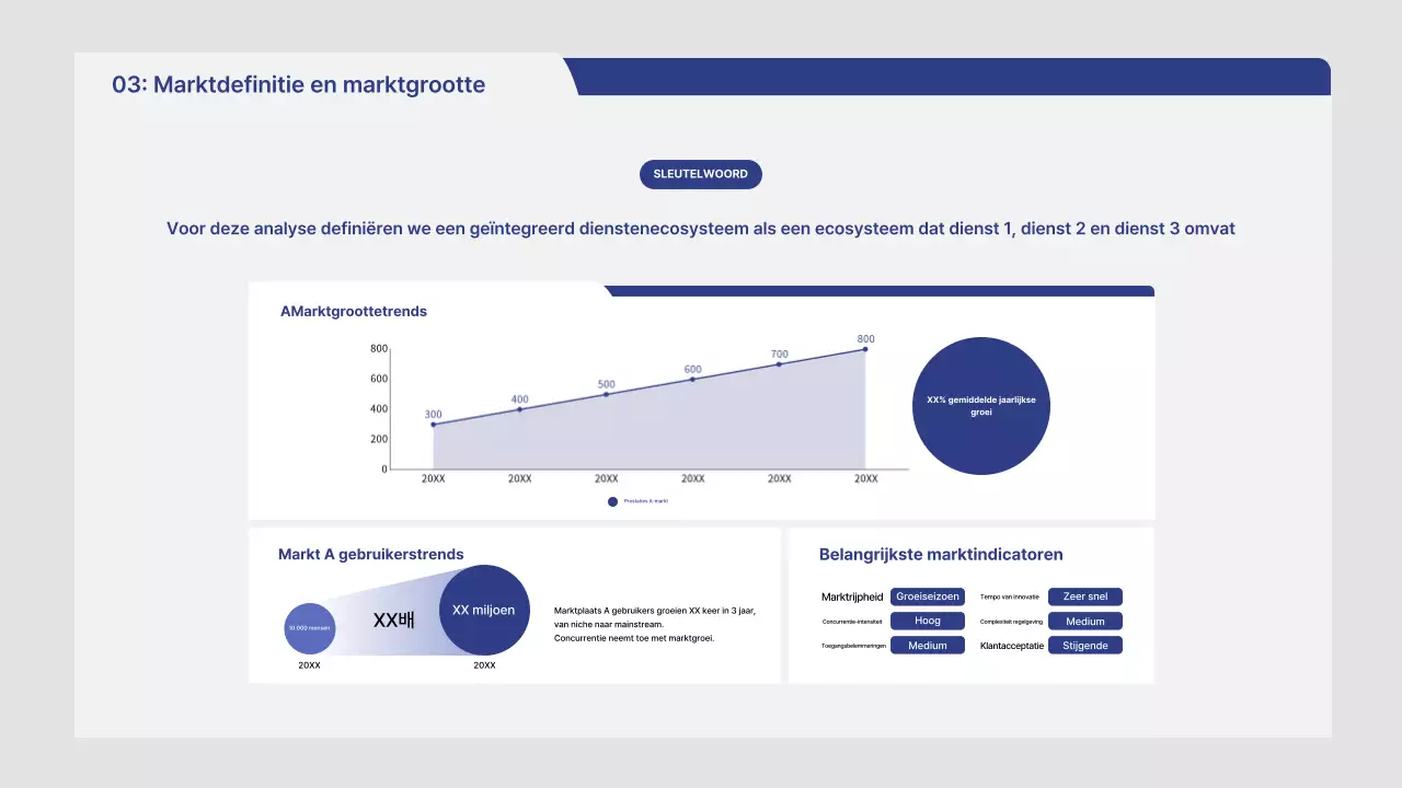 Gray Neat Marktanalyse Rapport