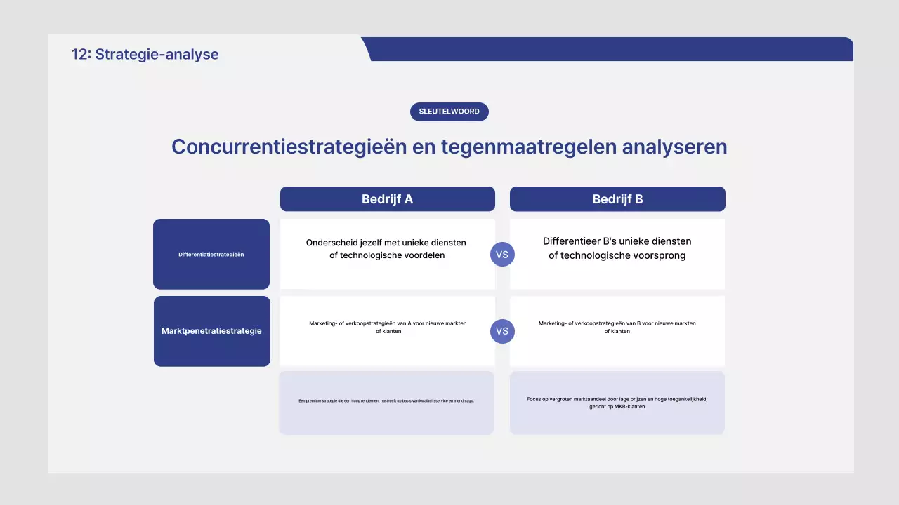 Gray Neat Marktanalyse Rapport