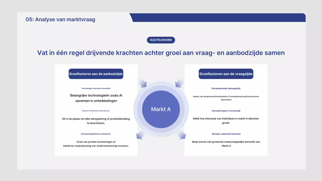 Gray Neat Marktanalyse Rapport