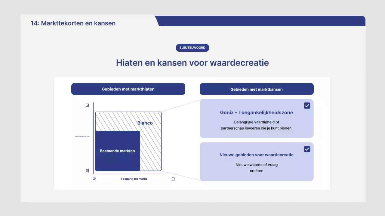 Gray Neat Marktanalyse Rapport