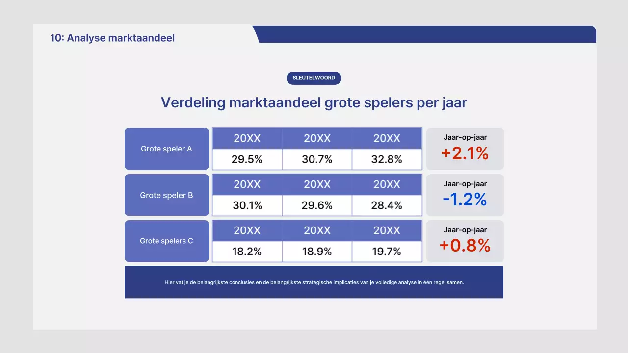 Gray Neat Marktanalyse Rapport
